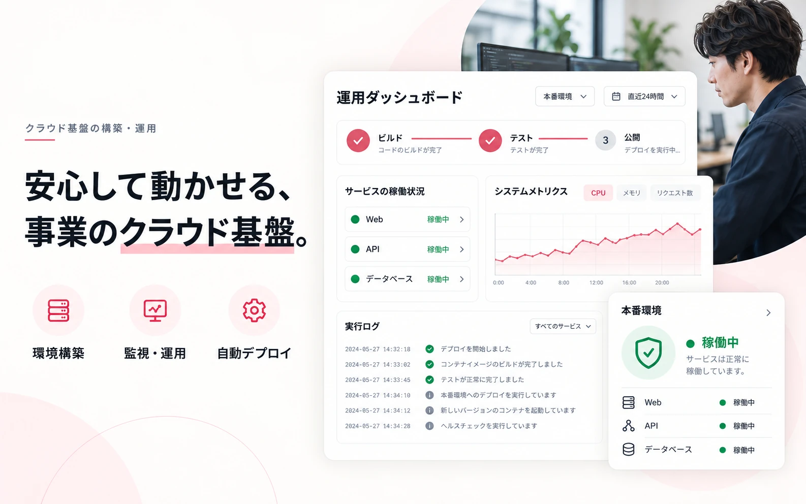 デプロイの進行・稼働状況・ログを確認するクラウド運用画面イメージ