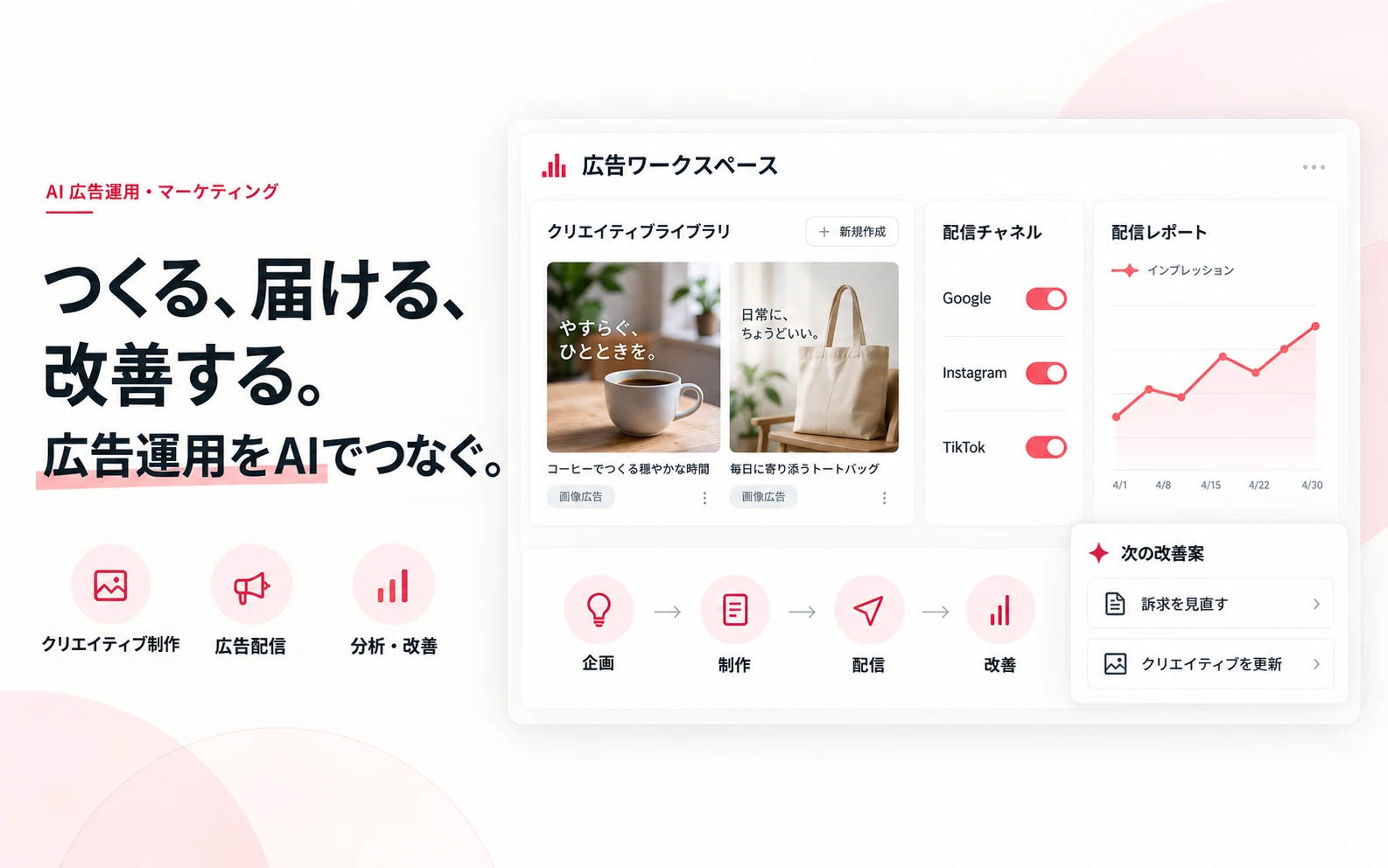 広告クリエイティブの制作・配信・分析をつなぐAIマーケティング管理画面のイメージ