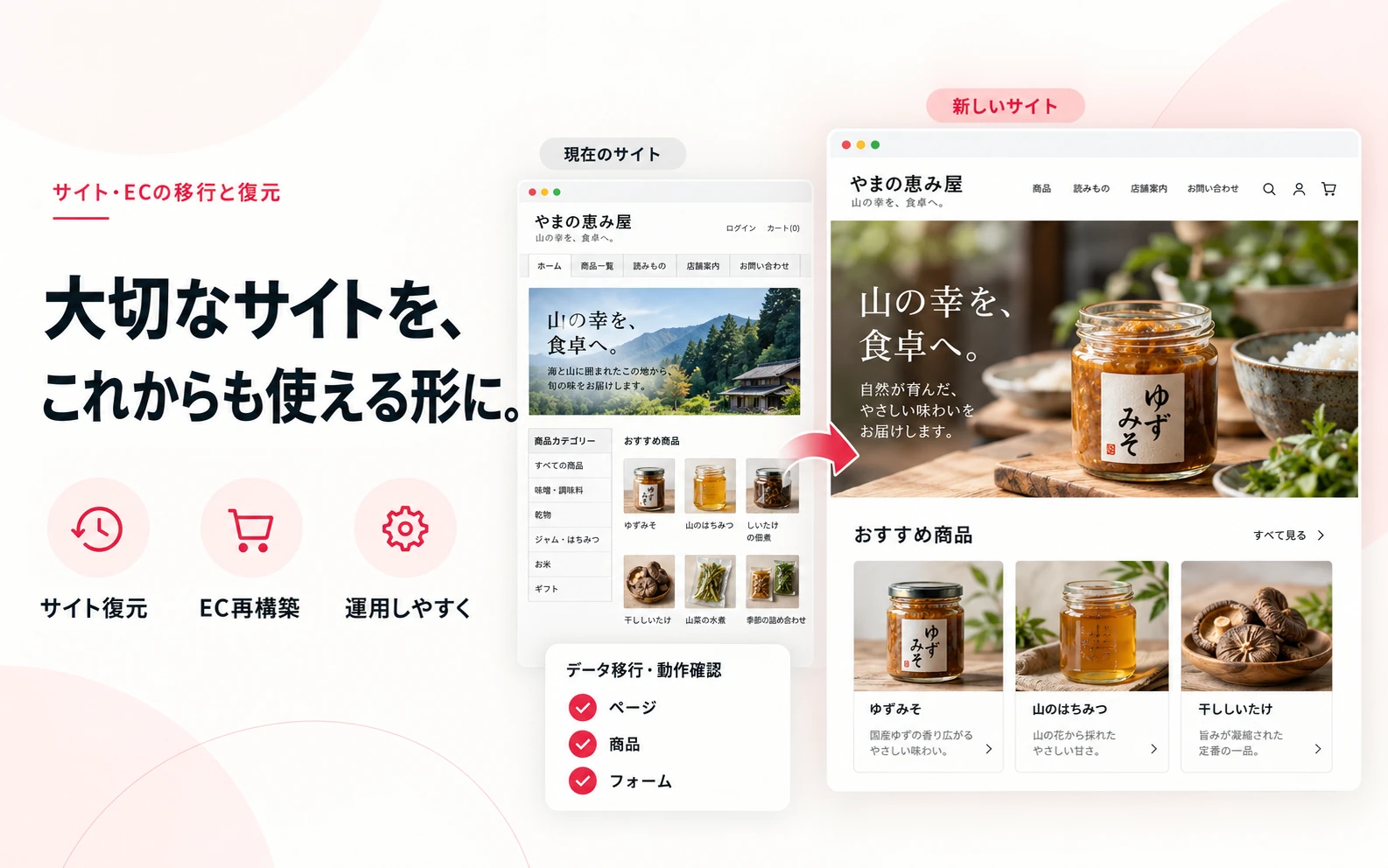 旧サイトから新しいサイト・ECへの移行と内容の確認画面イメージ