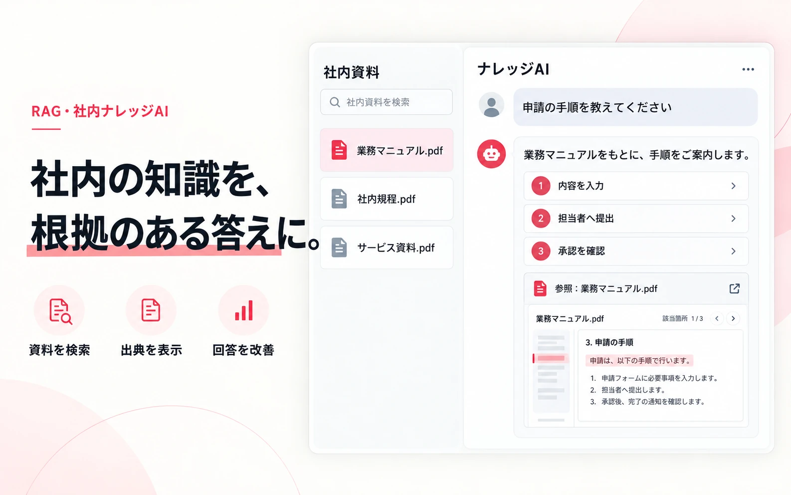 社内資料を検索し参照元を示しながら回答するナレッジAIの画面イメージ