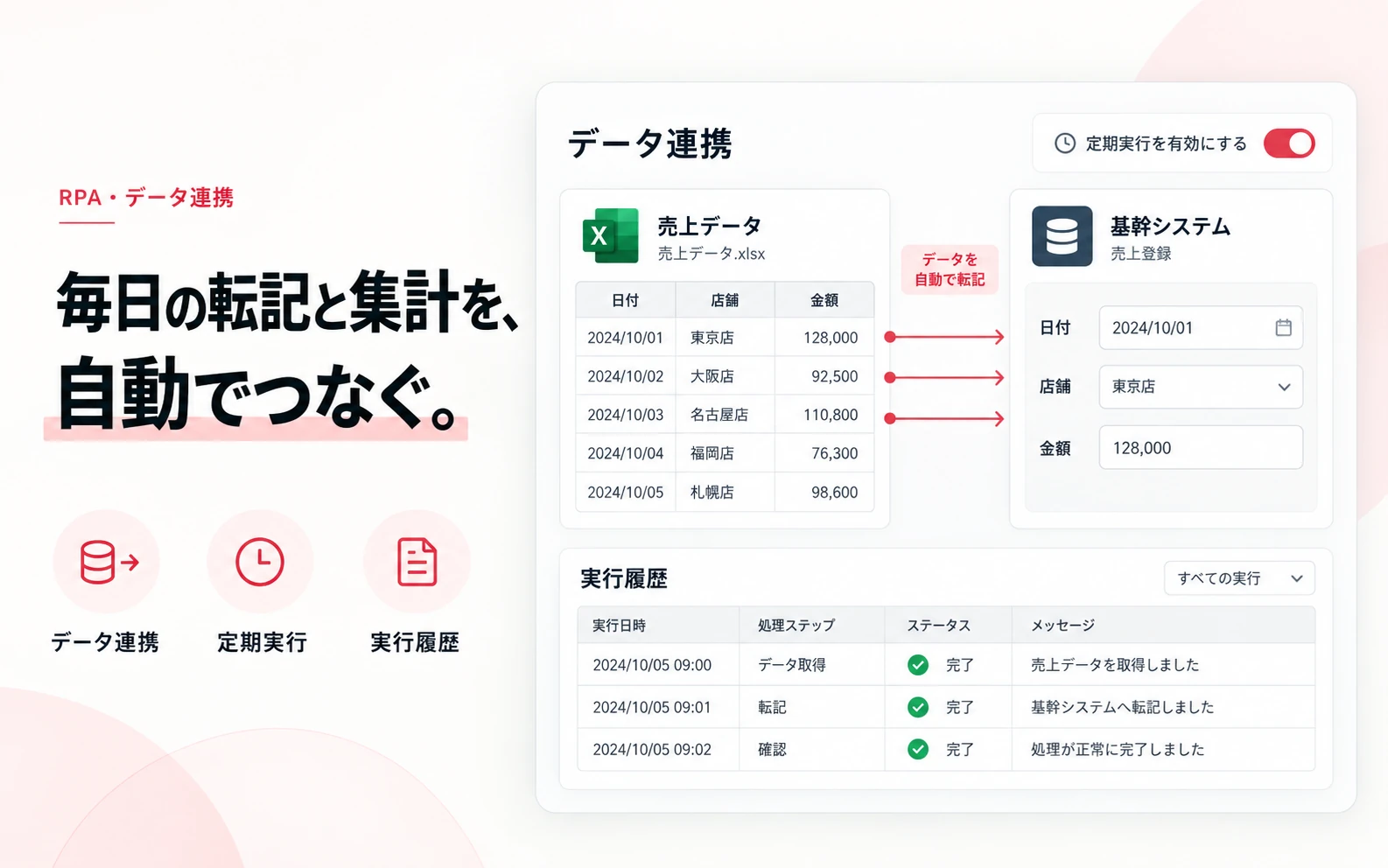 売上データを基幹システムへ転記し実行履歴を管理する画面イメージ