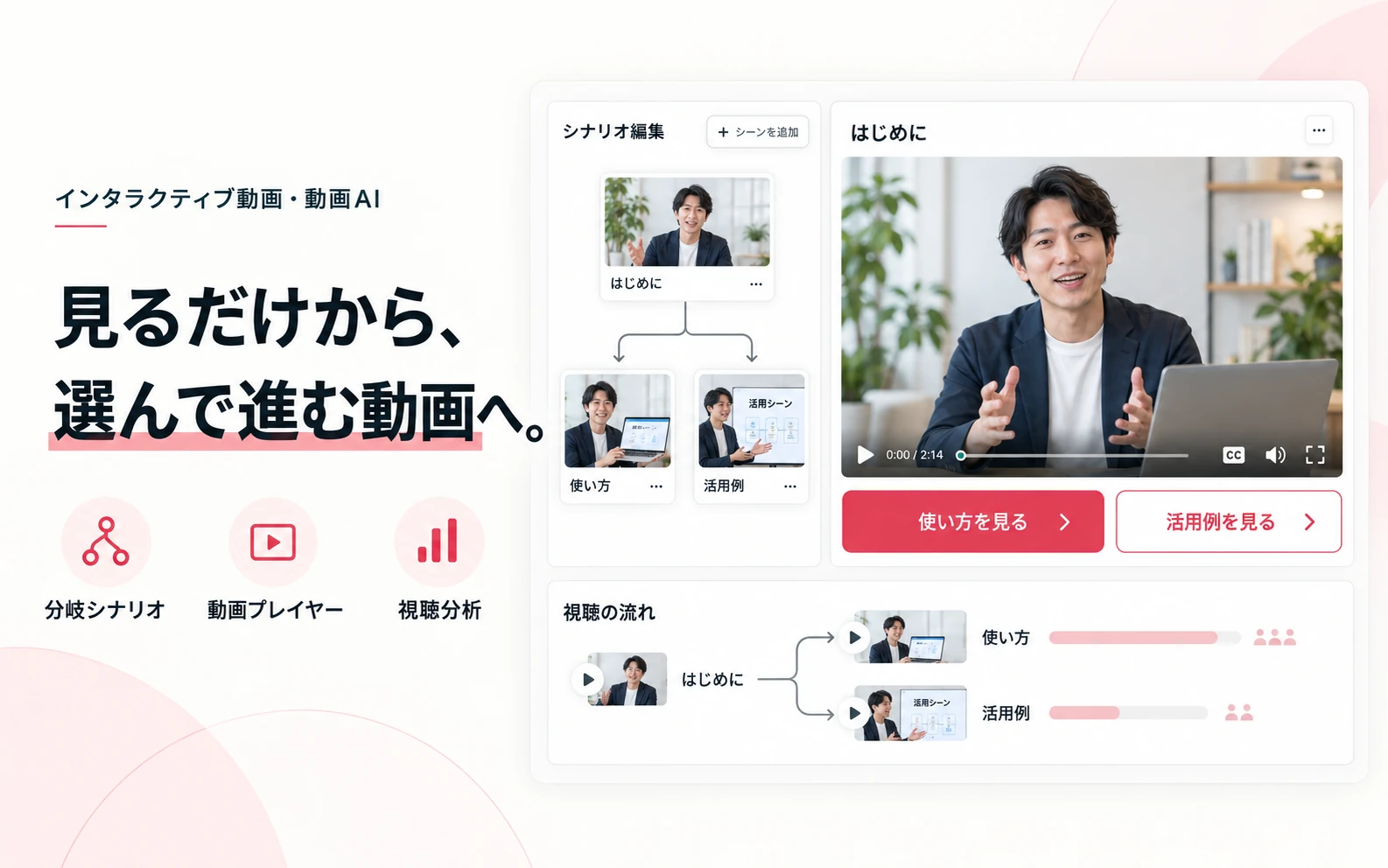 分岐シナリオエディターと選択肢付き動画プレイヤーのイメージ